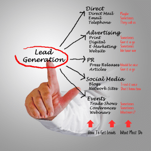 List of best practice Lead Generation with a lot of Maybe, Sometimes, and Give it a go notes next to each to represent what most companies do.