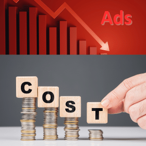 A bar graph with a arrow above showing ads going down. 4 piles of coins reducing in size beneath with block spelling out COST is shown below.