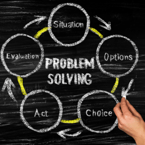 Problem Solving Diagram - labeled in the centre.
Surrounded by circles containing
Evaluation
Situation
Options
Choice
Act
Arrows point to the next stage in a continuous circle.