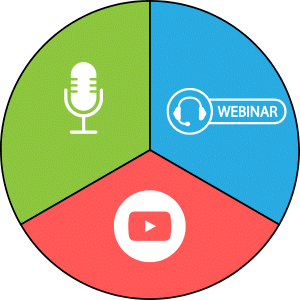Circle split into 3 coloured thirds. YouTube, Webinar, and Podcast in each section.