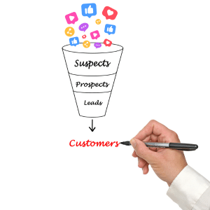 Social media icons pouring into a funnel
Suspects to Prospects to Leads to Customers.
